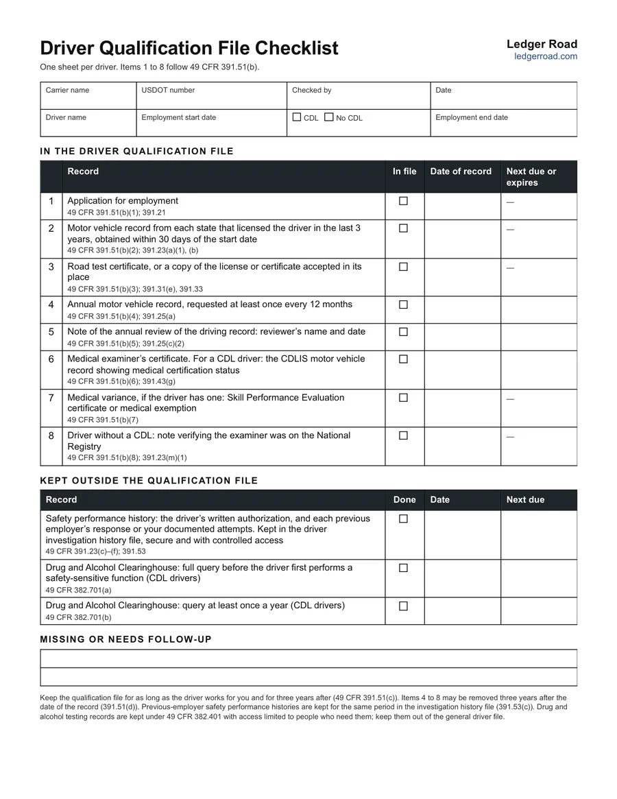 The driver qualification file checklist: eight records from 49 CFR 391.51 with In file, date and next due columns, and the checks kept outside the file